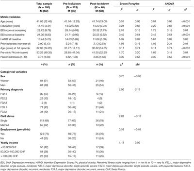 Psychosocial Health and Physical Activity in People With Major Depression in the Context of COVID-19